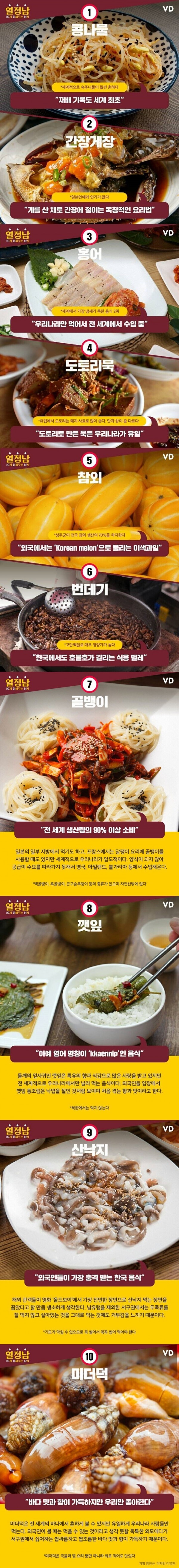 전세계 한국에서만 먹는 음식.jpg