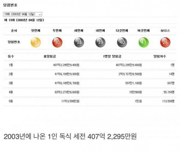 XFNI1611896913_1110182357.jpg 대한민국 로또 당첨 사상 역대급 1등 레전드.jpg